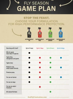 ANIMAL HEALTH INT Absorbine® UltraShield® Green Natural Fly Repellent - Quart- Fly Control|Fly Repellents