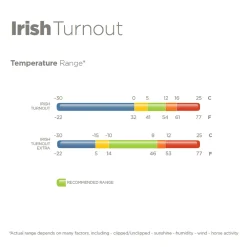 TOKLAT ORIGINALS Bucas Irish Extra Classic Heavyweight Turnout Blanket- Turnout Blankets