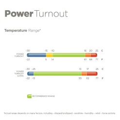 TOKLAT ORIGINALS Bucas Power All-In-One Classic Heavyweight Turnout Blanket- Turnout Blankets