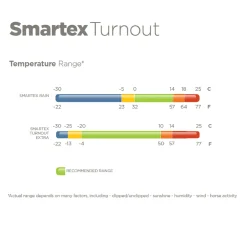 TOKLAT ORIGINALS Bucas Smartex Rain/Turnout Sheet- Turnout Sheets