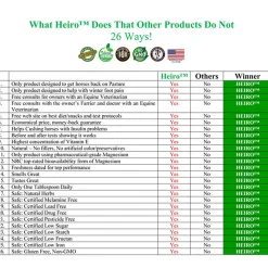 RJ MATTHEWS Heiro™ Healthy Equine Insulin Rescue Organical- Horse Supplements