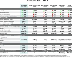 PERFECT PRODUCTS Lactalex™ Daily Muscle Function & Recovery Pellets, 40 Grams- Horse Supplements
